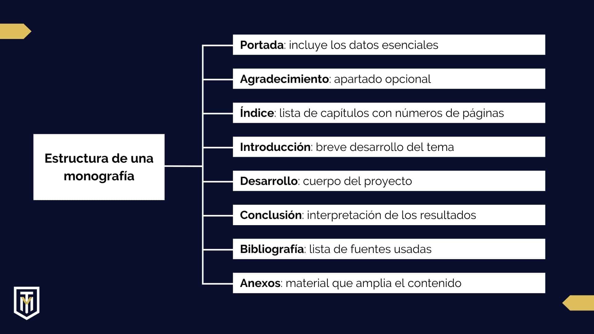 estructura de una monografia
