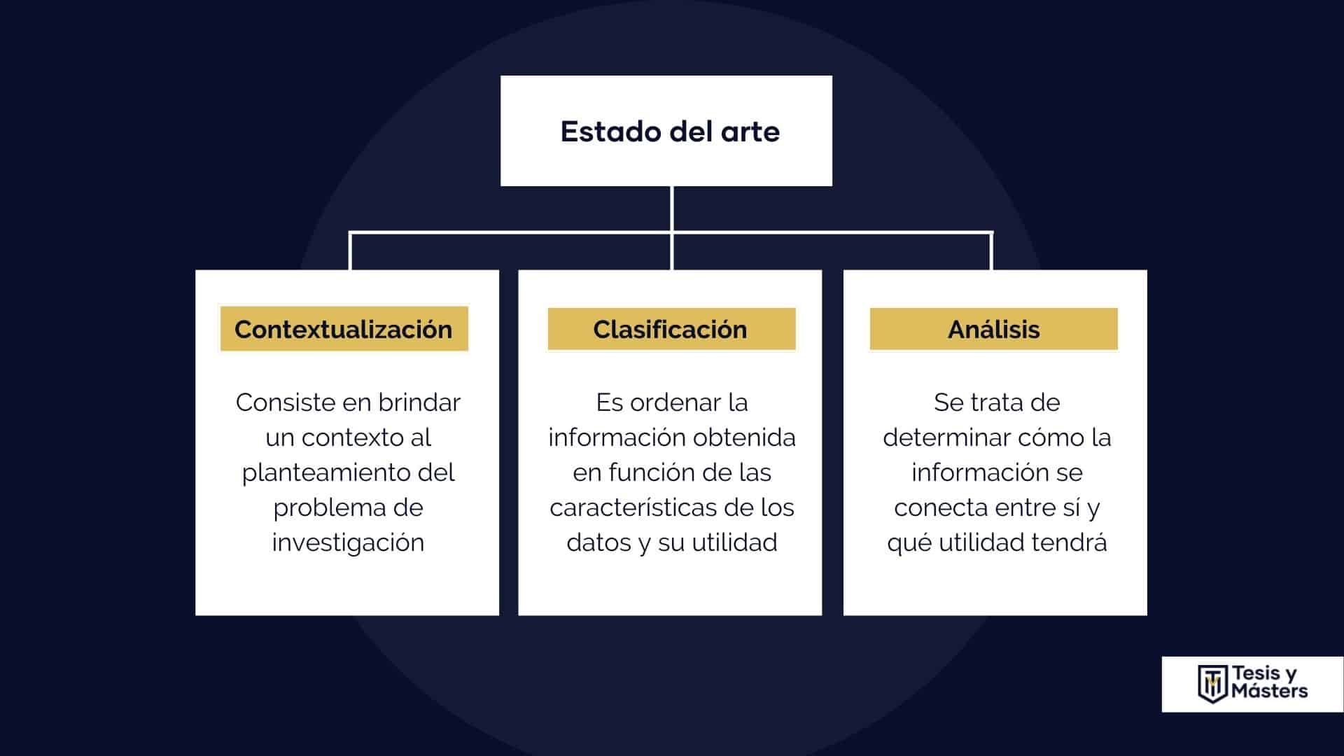 estado del arte