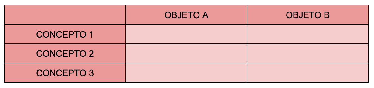 cuadro comparativo