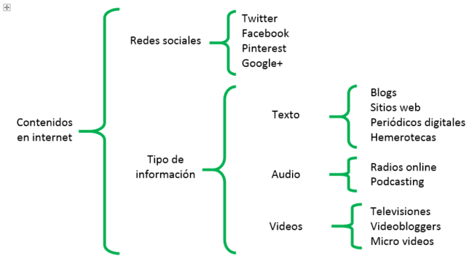 Esquema de llaves