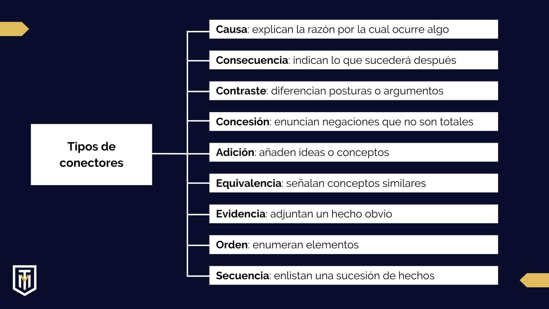 Conectores de párrafos para tu tesis tipos de conectores