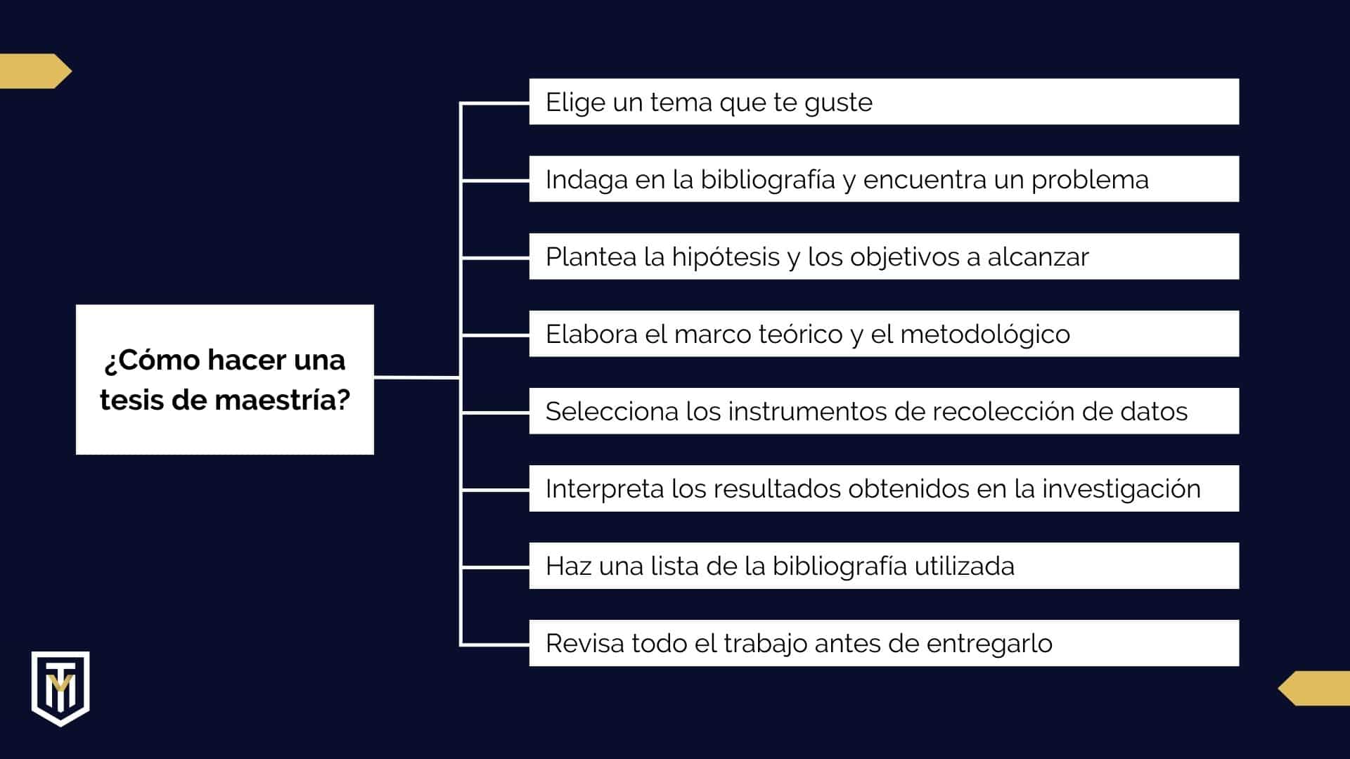 tesis de maestría